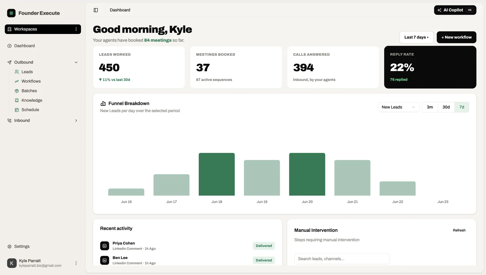 The Founder Execute dashboard — leads worked, meetings booked, calls answered and a live funnel chart